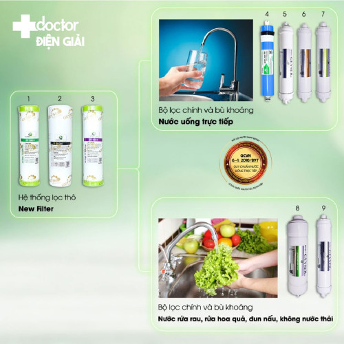 Máy lọc nước Geyser RO - NANO 9 Cấp - 2 CHẾ ĐỘ NƯỚC NEW 2023